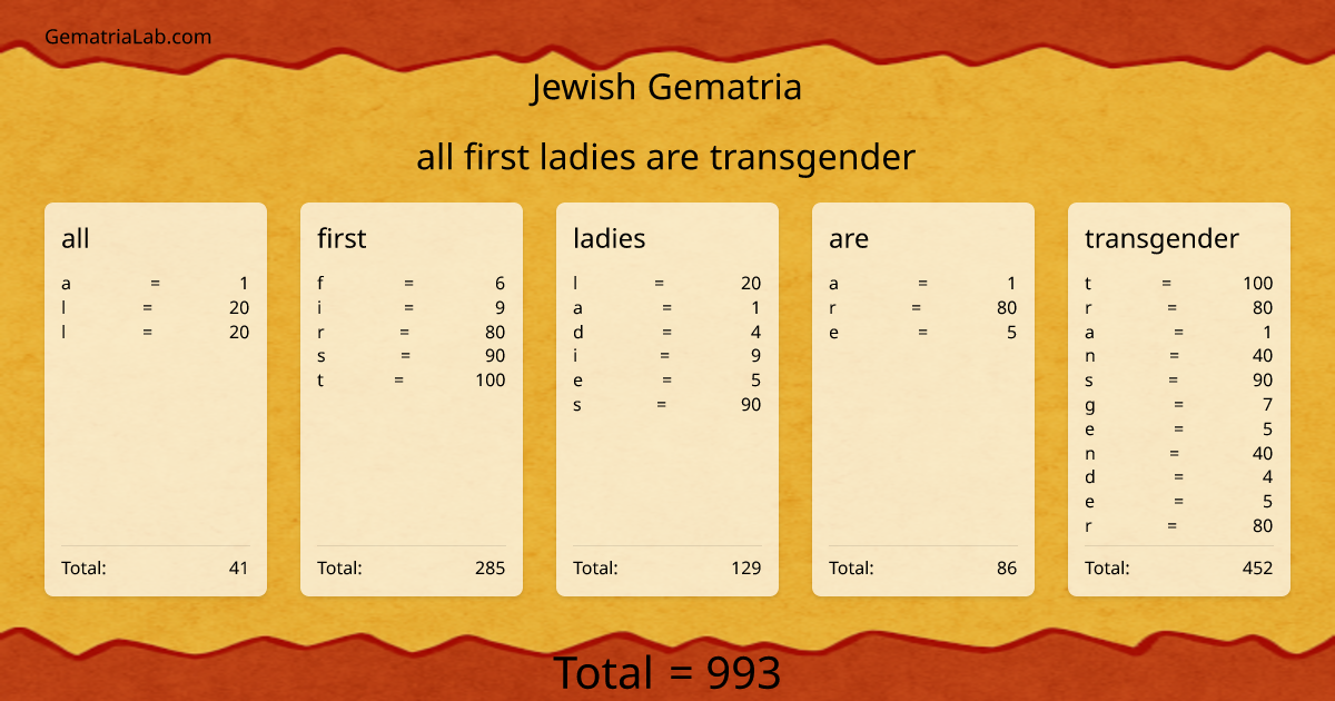 all first ladies are transgender in jewish Gematria